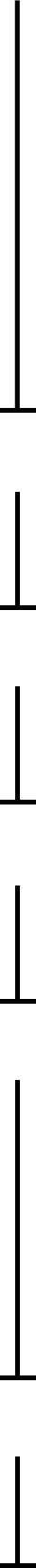 trait-timeline copy